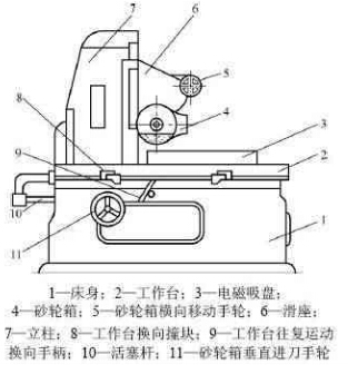 解密平面磨床的工作原理