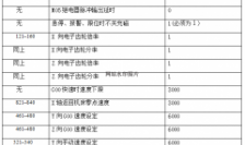 设备的维护保养安装操作手册